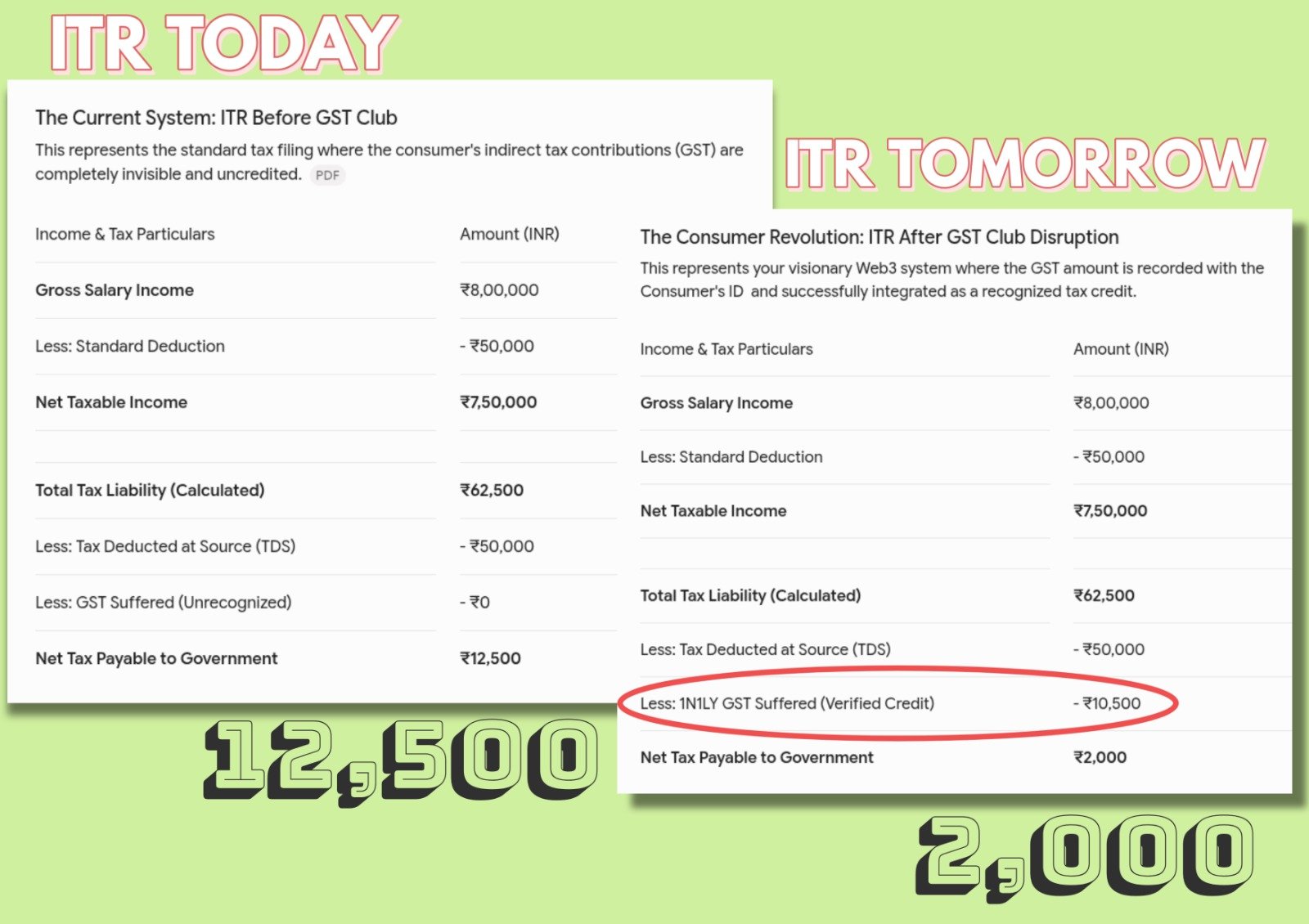 ITR TODAY vs ITR TOMORROW - 1N1LY GST Suffered Verified Credit Breakdown
